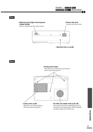 Page 5957
Appendices
Rear
Base
•
•• •Remote control light-receiving area 
(
Setup Guide)
Receives signals from the remote control.
•
•• •Power inlet (p.6)
Connects the power cable.
•
•• •Security lock ( ) (p.59)
•
•• •Air filter (air intake vent) (p.44, 49)
Prevents dust and other foreign particles from 
being drawn into the projector. When replacing 
the lamp, replace the air filter also.
•
•• •Lamp cover (p.46)
Open this cover when replacing 
the lamp inside the projector.
•
•• •Fixing screw holes
These holes...