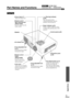 Page 5755
Appendices
Part Names and Functions
Front/Top
•
•• •Control panel (p.56)
•
•• •Remote control 
light-receiving area 
(
Setup Guide)
Receives signals from the 
remote control.
•
•• •Focus ring (p.11)
Adjusts the image focus.
•
•• •Power indicator (p.34)
Flashes or lights in different colours 
to indicate the operating status of the 
projector.
•
•• • (Warning) indicator 
(p.33)
The colour and on status 
(illuminated/flashing) indicates 
problems with the projector.
•
•• •Front adjustable foot
(p.12)...