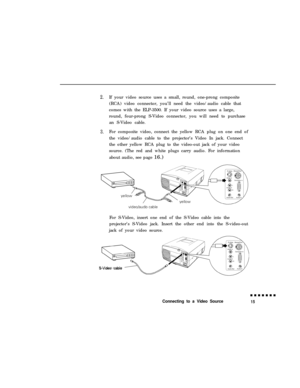 Page 312.
3.For S-Video, insert one end of the S-Video cable into the
projector’s S-Video jack. Insert the other end into the S-video-out
jack of your video source. If your video source uses a small, round, one-prong composite
(RCA) video connector, you’ll need the video/audio cable that
comes with the ELP-3500. If your video source uses a large,
round, four-prong S-Video connector, you will need to purchase
an S-Video cable.
For composite video, connect the yellow RCA plug on one end of
the video/audio cable...