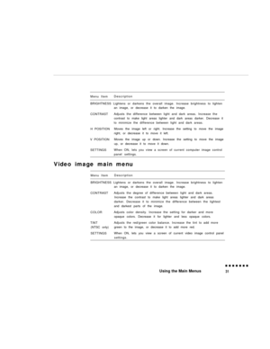 Page 46Menu ItemDescription
BRIGHTNESS Lightens or darkens the overall image. Increase brightness to lighten
CONTRAST
H POSITION
V POSITION
SETTINGSan image, or decrease it to darken the image.
Adjusts the difference between light and dark areas. Increase the
contrast to make light areas lighter and dark areas darker. Decrease it
to minimize the difference between light and dark areas.
Moves the image left or right. Increase the setting to move the image
right, or decrease it to move it left.
Moves the image up...