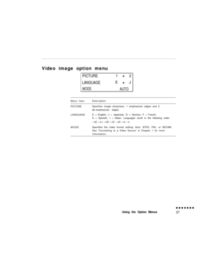 Page 52Video image option menuPICTURE1 2
LANGUAGEE J
MODEAUTOMenu ItemDescription
PICTURESpecifies image sharpness. 1 emphasizes edges and 2
de-emphasizes edges.
LANGUAGEE = English, J = Japanese, D = German, F = French,
S = Spanish, I = Italian. Languages scroll in the following order:
MODESpecifies the video format setting: Auto, NTSC, PAL, or SECAM.
See “Connecting to a Video Source” in Chapter 1 for more
information.
Using the Option Menus37 