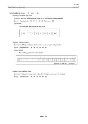 Page 381/5/99
ESC/VP Reference ManualLevel 3
Page  38
Color Red Level( Group  :  3   Item  :  6 )
Adjusting Color Red Level Value
 [Function] Sets color red level for the screen to the input source presently selected.
 [Form]    1B  07  01  03  06  Parameter  CS
 [Parameter]
This parameter specifies the red level to set.
	
Get Color Red Level Value
 [Function] Get the present color red level to the input source presently selected.
 [Form]     1B  06  02  03  06  EF
 [Return Value]
Returns...
