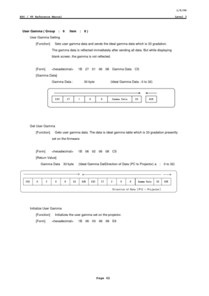Page 621/5/99
ESC / VP Reference ManualLevel 3
Page 62
User Gamma ( Group  :  6   Item  :  8 )
User Gamma Setting
    [Function]      Sets user gamma data and sends the ideal gamma data which is 33 gradation.
        The gamma data is reflected immediately after sending all data. But while displaying
        blank screen, the gamma is not reflected.
  [Form]       1B  27  01  06  08  Gamma Data  CS
    [Gamma Data]
        Gamma Data :          33 byte       (Ideal Gamma Data : 0 to 32)
	

 

...