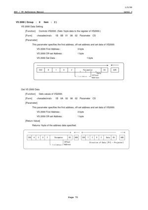 Page 701/5/99
ESC / VP Reference ManualLevel 3
Page 70
VS 2000 ( Group  :  8   Item  :  2 )
VS 2000 Data Setting
    [Function]      Controls VS2000. (Sets 1byte data to the register of VS2000.)
  [Form]       1B  0B  01  08  02  Parameter  CS
  [Parameter]
This parameter specifies the first address, off-set address and set data of VS2000.
        VS 2000 First Address :  3 byte
        VS 2000 Off-set Address :  1 byte
    VS 2000 Set Data :       1 byte



 	

...