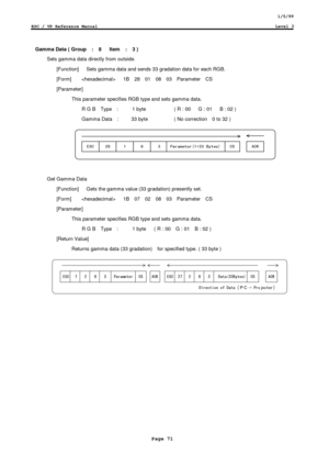 Page 711/5/99
ESC / VP Reference ManualLevel 3
Page 71
Gamma Data ( Group  :  8   Item  :  3 )
Sets gamma data directly from outside.
    [Function]      Sets gamma data and sends 33 gradation data for each RGB.
  [Form]       1B  28  01  08  03  Parameter  CS
  [Parameter]
This parameter specifies RGB type and sets gamma data.
    R G B  Type  :  1 byte         ( R : 00   G : 01   B : 02 )
    Gamma Data  :     33 byte       ( No correction  0 to 32 )


 
Get Gamma Data...