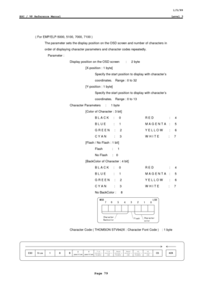 Page 791/5/99
ESC / VP Reference ManualLevel 3
Page 79
    ( For EMP/ELP-5000, 5100, 7000, 7100 )
The parameter sets the display position on the OSD screen and number of characters in
order of displaying character parameters and character codes repeatedly.
  Parameter :
Display position on the OSD screen    :   2 byte
    [X-position : 1 byte]
Specify the start position to display with character’s
coordinates.    Range : 0 to 32
    [Y-position : 1 byte]
Specify the start position to display with character’s...