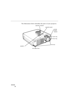 Page 46 
               
28 
The illustration below identifies the parts of your projector.
operation panel
operation indicator
zoom ring
focus ring
front foot
foot adjust lever speaker
remote 
control 
receiver 