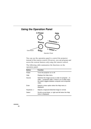 Page 56 
               
38 
Using the Operation Panel 
You can use the operation panel to control the projector 
instead of the remote control. However, you can program and 
access the custom features only using the remote control. 
The following table summarizes the functions on the 
operation panel.    
Button Function 
Power Turns the projector on or off.
Help Displays the Help menu.
Source Switches the image source in order of computer 
   
→  
  
S-
video 
  
→ 
  
composite video. If there is no...