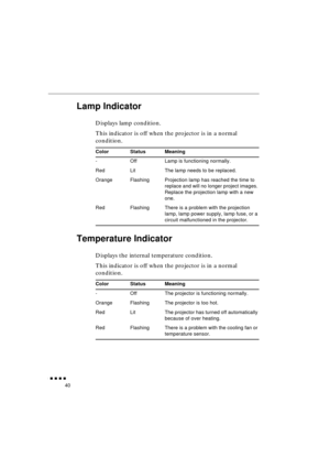 Page 58 
               
40 
Lamp Indicator 
Displays lamp condition.
This indicator is off when the projector is in a normal 
condition. 
Temperature Indicator 
Displays the internal temperature condition.
This indicator is off when the projector is in a normal 
condition. 
Color Status Meaning 
- Off Lamp is functioning normally.
Red Lit The lamp needs to be replaced.
Orange Flashing Projection lamp has reached the time to 
replace and will no longer project images. 
Replace the projection lamp with a...