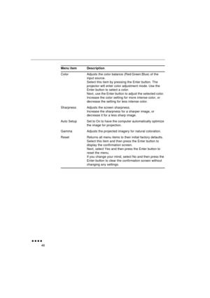 Page 64 
               
46Color Adjusts the color balance (Red:Green:Blue) of the 
input source.
Select this item by pressing the Enter button. The 
projector will enter color adjustment mode. Use the 
Enter button to select a color.
Next, use the Enter button to adjust the selected color. 
Increase the color setting for more intense color, or 
decrease the setting for less intense color.
Sharpness Adjusts the screen sharpness. 
Increase the sharpness for a sharper image, or 
decrease it for a less...