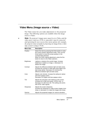 Page 65 
Menu Options 
               
47 
Video Menu (Image source = Video)   
The Video menu lets you make adjustments to the projected 
image. The following options are available when the image 
source is Video. 
♦ 
Note: 
 The projector’s image source must be set to Video, and the 
video source (such as a VCR or camcorder) must be connected 
and operating for you to access these menu options (for example, 
the projector must actually be projecting an image from a video 
tape, if you’re using a VCR)....