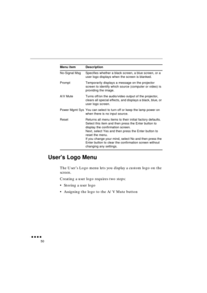 Page 68 
               
50 
Users Logo Menu 
The User’s Logo menu lets you display a custom logo on the 
screen.
Creating a user logo requires two steps:
•Storing a user logo
•Assigning the logo to the A/V Mute button 
No-Signal Msg Specifies whether a black screen, a blue screen, or a 
user logo displays when the screen is blanked.
Prompt Temporarily displays a message on the projector 
screen to identify which source (computer or video) is 
providing the image.
A/V Mute Turns off/on the audio/video...