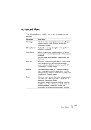 Page 71 
Menu Options 
               
53 
Advanced Menu 
The Advanced menu enables you to set various projector 
options. 
Menu item Description 
Language Selects the menu language from Japanese, English, 
German, French, Italian, Spanish, Portuguese,  
Chinese and Korean.
Startup Screen Displays the user logo during the warm-up after the 
projector is turned on.
Color Temp. Adjusts the whiteness and blackness of the screen. 
Increasing the values emphasizes the whiteness and 
blackness.
Decreasing the...