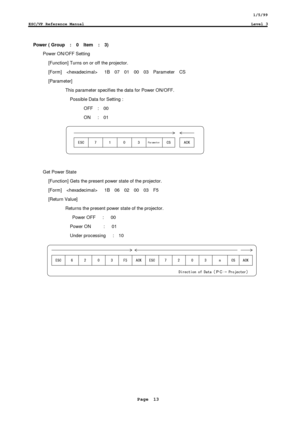 Page 131/5/99
ESC/VP Reference ManualLevel 3
Page  13
Power ( Group  :  0  Item  :  3)
Power ON/OFF Setting
 [Function] Turns on or off the projector.
 [Form]     1B  07  01  00  03  Parameter  CS
 [Parameter]
This parameter specifies the data for Power ON/OFF.
    Possible Data for Setting :
OFF  :  00
ON   :  01

Get Power State
 [Function] Gets the present power state of the projector.
 [Form]     1B  06  02  00  03  F5
 [Return Value]
Returns the present power state of the projector....