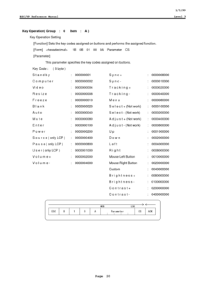 Page 201/5/99
ESC/VP Reference ManualLevel 3
Page  20
Key Operation( Group  :  0   Item  :  A )
Key Operation Setting
 [Function] Sets the key codes assigned on buttons and performs the assigned function.
 [Form]     1B  0B  01  00  0A  Parameter  CS
 [Parameter]
This parameter specifies the key codes assigned on buttons.
Key Code :      ( 5 byte )
S t a n d b y :    000000001 S y n c + :    0000008000
C o m p u t e r :    0000000002 S y n c - :    0000010000
Vi d e o :    0000000004 T r a c k i n g + :...