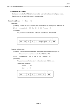 Page 851/5/99
ESC / VP Reference ManualLevel 3
Page 85
3.10 Flash ROM Control
Controls to rewrite the flash ROM (Download mode)    and read into the contents (Upload mode) .
Each function for the flash ROM control is as shown below.
Delete Area ( Group  :  9   Item  :  0 )
Delete Area
    [Function]      Deletes the area of Flash ROM to download. Use for rewriting Flash ROM from PC.
  [Form]       1B  Size  01  09  00  Parameter  CS
  [Parameter]
This parameter specifies the first address to delete the area of...