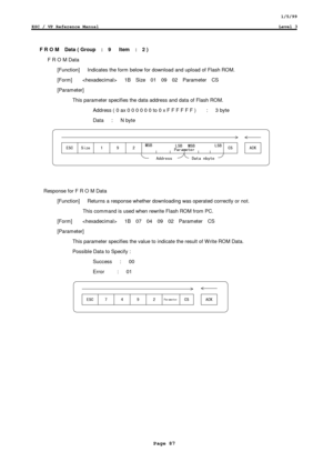 Page 871/5/99
ESC / VP Reference ManualLevel 3
Page 87
F R O M  Data ( Group  :  9   Item  :  2 )
F R O M Data
    [Function]      Indicates the form below for download and upload of Flash ROM.
  [Form]       1B  Size  01  09  02  Parameter  CS
  [Parameter]
This parameter specifies the data address and data of Flash ROM.
Address ( 0 ax 0 0 0 0 0 0 to 0 x F F F F F F )        :      3 byte
Data   :   N byte
(
	
    
!  ! 

Response for F R O M Data
    [Function]...