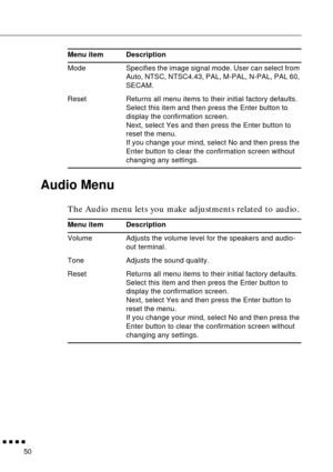 Page 66        
50
Audio Menu 
The Audio menu lets you make adjustments related to audio. 
Mode Specifies the image signal mode. User can select from 
Auto, NTSC, NTSC4.43, PAL, M-PAL, N-PAL, PAL 60, 
SECAM.
Reset Returns all menu items to their initial factory defaults.
Select this item and then press the Enter button to 
display the confirmation screen.
Next, select Yes and then press the Enter button to 
reset the menu.
If you change your mind, select No and then press the 
Enter button to clear the...