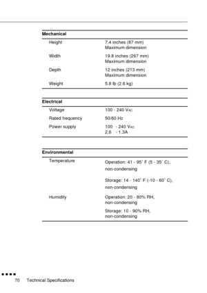 Page 86Technical Specifications
        
70Mechanical
Height 7.4 inches (87 mm)
Maximum dimension
Width 19.8 inches (267 mm)
Maximum dimension
Depth 12 inches (213 mm)
Maximum dimension
Weight 5.8 lb (2.6 kg)
Electrical
Voltage 100 - 240 V
AC
Rated frequency 50/60 Hz
Power supply 100  - 240 V
AC
2.6  - 1.3A
Environmental
Temperature
Operation: 41 - 95˚ F (5 - 35˚ C),
non-condensing
Storage: 14 - 140˚ F (-10 - 60˚ C),
non-condensing
Humidity Operation: 20 - 80% RH, 
non-condensing
Storage: 10 - 90% RH,...