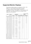 Page 87Supported Monitor Displays
          
71
Supported Monitor Displays
The projector displays images at a resolution of 1024 x 768 
(EMP-713/703) and 800 x 600 (EMP-503) pixels.
To display a higher resolution image, the projector 
compresses it to 1024 x 768 (EMP-713/703) and 800 x 600 
(EMP-503). The following table lists the display formats 
supported by the projector:
A: Resize  B: Native
Mode ACTIVE FREQUENCY MODEL
H V H (KHz) V (Hz) Pixel (MHz) EMP-713/703 EMP-503
VGAEGA 640 350 31.46 70 25.175...