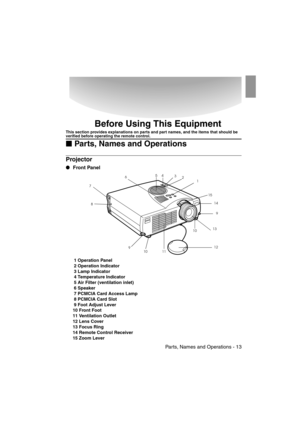 Page 15 Parts, Names and Operations - 13EMP-715/505E  intro.fm
Before Using This Equipment
This section provides explanations on parts and part names, and the items that should be verified before operating the remote control.

 Parts, Names and Operations
Projector
 Front Panel
 1 Operation Panel
 2 Operation Indicator
 3 Lamp Indicator
 4 Temperature Indicator
 5 Air Filter (ventilation inlet)
 6 Speaker
 7 PCMCIA Card Access Lamp
 8 PCMCIA Card Slot
 9 Foot Adjust Lever
10 Front Foot
11 Ventilation...