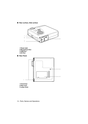 Page 1614 - Parts, Names and OperationsEMP-715/505E  intro.fm
 Rear surface, Side surface
 1 Power Inlet
 2 Mouse/Com Port
 3 USB Port
 4 I/O Port
 Rear Panel
 1 Front Foot
 2 Rear Foot
 3 Lamp Cover
1
2
4
3
12
3
715_505E.bk  Page 14  Friday, May 25, 2001  10:24 AM 