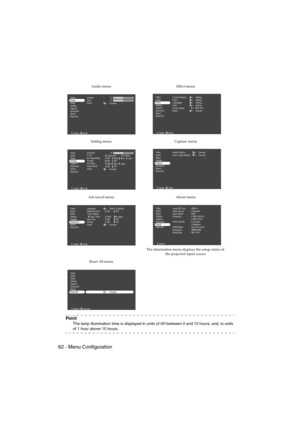 Page 6462 - Menu ConfigurationEMP-715/505E  menu.fm
Po i n t
The lamp illumination time is displayed in units of 0H between 0 and 10 hours, and, in units 
of 1 hour above 10 hours.
Audio menu Effect menu
Setting menu Capture menu
Advanced menu About menu
The information menu displays the setup status of 
the projected input source
Reset All menu
Volume
Tone
Reset
Execute :
:0
0 Video
Audio
Effect
Setting
Capture
Advanced
About
Reset All
:Select :Enter
1 Cursor/Stamp
2 Box
3 Spotlight
4 Bar
Cursor Speed...