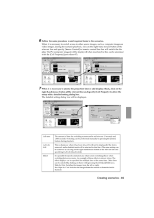 Page 91 Creating scenarios - 89 EMP-715/505E  software.fm
6Follow the same procedure to add required items to the scenarios.
When it is necessary to switch across to other source images, such as computer images or 
video images, during the scenario playback, click on the right-hand mouse button at the 
relevant line and specify [Source Control] to insert a control line that will switch the dis-
play. The PC (computer images) will be displayed when inserted, but this can be amended 
with the [Cell Property]...