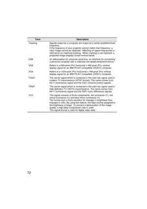 Page 7472
Tracking Signals output by a computer are output at a certain predetermined 
frequency.
If the frequency of your projector cannot match that frequency, a 
clear image cannot be obtained.  Matching of signal frequencies is 
referred to as matching tracking.  When tracking is not matched, a 
projected image displays broad vertical bands.
USB An abbreviation for universal serial bus, an interface for connecting 
a personal computer with a relatively low-speed peripheral device.
VGA Refers to a 640-pixel...