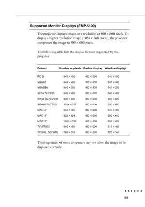 Page 10789
Supported Monitor Displays (EMP-5100)
The projector displays images at a resolution of 800 ´ 600 pixels. To
display a higher resolution image (1024 ´ 768 mode), the projector
compresses the image to 800 ´ 600 pixels.
The following table lists the display formats supported by the
projector:
Format Number of pixels Resize display Window display
PC 98 640 ´ 400 800 ´ 500 640 ´ 400
VGA 60 640 
´ 480 800 ´ 600 640 ´ 480
VGAEGA 640 
´ 350 800 ´ 438 640 ´ 350
VESA 72/75/85 640 
´ 480 800 ´ 600 640 ´ 480
SVGA...