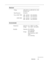 Page 10587
Electrical
Voltage100-120 VAC and 200-240 VAC ±10%,
50/60 Hz AC
Rated frequency 50/60 Hz
Power (EMP-7100) 100 - 120 VAC   2.9A, 50/60 Hz
200 - 240 VAC   1.8A, 50/60 Hz
(EMP-5100) 100 - 120 VAC   2.7A, 50/60 Hz
200 - 240 VAC   1.6A, 50/60 Hz
Environmental
Temperature Operation: 41 to 104°F (5 to 40°C)
Storage: 14 to 140°F (-10 to 60°C)
Humidity Operation: 20 to 80% RH,
non-condensing
Storage: 10 to 90% RH,
Max Temperature 104°F
(40°C)
non-condensing
Electrical 