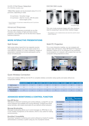 Page 3Split Screen
Split screen allows inputs from two separate sources 
to be displayed side by side on the same screen for a 
more effective meeting. In a video conference, images of 
presentation materials and remote participants can be 
shown simultaneously. 
3-2/2-2 Pull Down Selection 
(For WUXGA models only)
1080p/24fps signals can be processed using 3-2 or 2-2
pull down, depending on taste.
Multi PC Projection 
For a more interactive meeting, you can compare and 
analyse data with Epson’s “Easy MP...