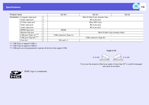 Page 110
Specifications
110
Product name
EB-W6
EB-X6
EB-S6
Connectors
Computer input port
1
Mini D-Sub15-pin (female) blue
Audio input port
1
RCA pin jack
S-Video input port
1
Mini DIN 4-pin
Video input port
1
RCA pin jack
Audio input port
1
RCA pin jack
HDMI input port
1
HDMI
-
Monitor Out port
1
-
Mini D-Sub15-pin (female) black
USB port (Type A)
*1*3
1
USB connector (Type A)
-
USB port (Type B)
*2*3
1
USB connector (Type B)
Card slot
1
SD card x 1
-
*1 USB Type A supports USB1.1.
*2 USB Type B supports...