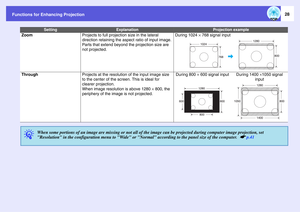 Page 28
Functions for Enhancing Projection
28
Zoom
Projects to full projection size in the lateral 
direction retaining the aspect ratio of input image. 
Parts that extend beyond the projection size are 
not projected.
During 1024  ^ 768 signal input
Through
Projects at the resolution of the input image size 
to the center of the screen. This is ideal for 
clearer projection.
When image resolution is above 1280  ^ 800, the 
periphery of the image is not projected.
During 800  ^ 600 signal input
During 1400...