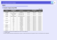 Page 105
List of Supported Monitor Displays
105
EB-X6fComputer images (analog RGB)
Units: dots
*1 Connection is not possible if the equipm ent does not have a VGA output port.
*2  Letterbox signal
Even when signals other than th ose mentioned above are input, it is likely that th e image can be projected.  However, not all functions may be supported.
Signal
Refresh rate
g 
(Hz)
Resolution
Aspect Mode
Normal
4:3
16:9
VGAEGA
70
640 ^350
1024 ^560
1024 ^768
1024 ^576
VGA
g
60/72/75/85/iMac
*1
640 ^480/640 ^360
*2...