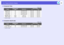 Page 106
List of Supported Monitor Displays
106
fComponent Video
Units: dots
* Letterbox signal
fComposite video/S-video
Units: dots
* Letterbox signal
Signal
Refresh rate
g 
(Hz)
Resolution
Aspect Mode
4:3
16:9
SDTV
g(480i)
60
720 ^480/720 ^360
*
1024 ^768
1024 ^576
SDTV(576i)
50
720 ^576/720 ^432
*
1024 ^768
1024 ^576
SDTV(480p)
60
720 ^480/720 ^360
*
1024 ^768
1024 ^576
SDTV(576p)
50
720 ^576/720 ^432
*
1024 ^768
1024 ^576
HDTV
g(720p)
50/60
1280 ^720
1024 ^768
1024 ^576
HDTV(1080i)
50/60
1920 ^1080
1024...