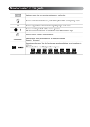 Page 2Indicates content that may cause the unit damage or malfunction.
Indicates additional information and points that may be useful to know regarding a topic.
sIndicates a page where useful information regarding a topic can be found.
Indicates operating methods and the order of operations.
The procedure indicated should be carried out in order of the numbered steps.
Indicates remote control or main unit buttons.
“(Menu name)”Indicates menu items and messages that are displayed on screen.
Example:...