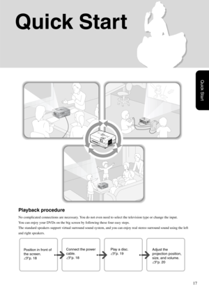 Page 1917
Quick Start
Quick Start
Playback procedure
No complicated connections are necessary. You do not even need to select the television type or change the input.
You can enjoy your DVDs on the big screen by following these four easy steps.
The standard speakers support virtual surround sound system, and you can enjoy real stereo surround sound using the left 
and right speakers.
Position in front of 
the screen.
sp. 18Connect the power 
cable.
sp. 18Play a disc.
sp. 19Adjust the 
projection position,...