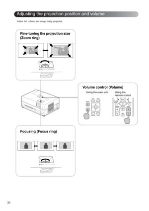 Page 2220
Adjust the volume and image being projected.
Adjusting the projection position and volume
Fine-tuning the projection size 
(Zoom ring)
Focusing (Focus ring)Volume control (Volume)
Using the main unit Using the 
remote control 