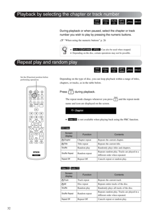 Page 3432
During playback or when paused, select the chapter or track 
number you wish to play by pressing the numeric buttons.
s “When using the numeric buttons” p. 26
Depending on the type of disc, you can loop playback within a range of titles, 
chapters, or tracks, as in the table below.
Press   during playback.
The repeat mode changes whenever you press   and the repeat mode 
name and icon are displayed on the screen.
• is not available when playing back using the PBC function.
• Can also be used when...