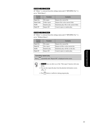 Page 3533
Advanced Operations
Canceling repeat play
Press   repeatedly until “Repeat Off” is displayed on the screen.
• does not allow use of the “Title repeat” function with some 
DVDs.
•You can also repeat the play from the playback information screen. 
sp. 37
•The   button is ineffective during program play.
(If “Others” is selected from the settings menu and if “MP3/JPEG Nav” is 
set to “With Menu”)
Screen 
displayFunctionContents
Repeat OneFile repeat Repeats the current file.
Repeat FolderFolder repeat...
