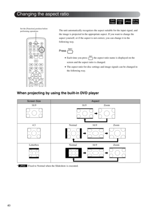 Page 4240
The unit automatically recognizes the aspect suitable for the input signal, and 
the image is projected in the appropriate aspect. If you want to change the 
aspect yourself, or if the aspect is not correct, you can change it in the 
following way.
Press .
•Each time you press   the aspect ratio name is displayed on the 
screen and the aspect ratio is changed.
•The aspect ratio for disc settings and image signals can be changed in 
the following way.
When projecting by using the built-in DVD player
*...