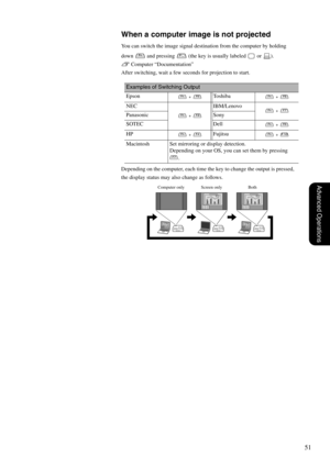 Page 5351
Advanced Operations
When a computer image is not projected
You can switch the image signal destination from the computer by holding 
down   and pressing   (the key is usually labeled   or  ). 
s Computer “Documentation”
After switching, wait a few seconds for projection to start.
Depending on the computer, each time the key to change the output is pressed, 
the display status may also change as follows.
Examples of Switching Output
Epson Toshiba
NEC IBM/Lenovo
Panasonic Sony
SOTEC Dell
HP Fujitsu...