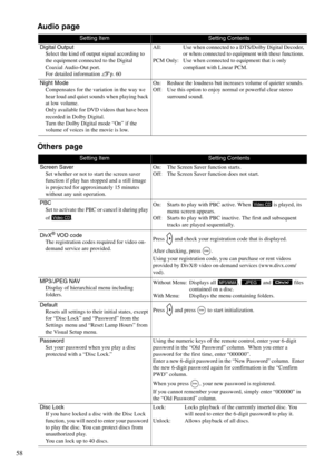 Page 6058
Audio page
Others page
Setting ItemSetting Contents
Digital Output
Select the kind of output signal according to 
the equipment connected to the Digital 
Coaxial Audio-Out port.
For detailed information sp. 60All: Use when connected to a DTS/Dolby Digital Decoder, 
or when connected to equipment with these functions.
PCM Only: Use when connected to equipment that is only 
compliant with Linear PCM.
Night Mode
Compensates for the variation in the way we 
hear loud and quiet sounds when playing back 
at...