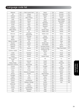 Page 6159
Settings and 
Adjustments
Abkhazian 6566 Gaelic; Scottish Gaelic 7168 Magyar 7285 Sinhalese 8373
Afar 6565 Gallegan 7176 Malayalam 7776 Slovensky 8373
Afrikaans 6570 Georgian 7565 Maltese 7784 Slovenian 8376
Amharic 6577 Gikuyu; Kikuyu 7573 Manx 7186 Somali 8379
Arabic 6582 Guarani 7178 Maori 7773 Sotho; Southern 8384
Armenian 7289 Gujarati 7185 Marathi 7782 South Ndebele 7882
Assamese 6583 Hausa 7265 Marshallese 7772 Sundanese 8385
Avestan 6569 Herero 7290 Moldavian 7779 Suomi 7073
Aymara 6589 Hindi...