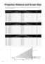 Page 8078
Refer to the following table and place the unit in a position which allows the best possible projection for the size of the 
screen Values are just reference.
Units: cm
Units: cm
Units: cm
Projection Distance and Screen Size
16:10 Screen SizeProjection Distance 
Minimum
(Zoom Adjustment Wide)
 -Maximum
(Zoom Adjustment Tele)
33” 71 x 44 91 - 110 -6
40” 86 x 54  111 - 134 -8
60” 130 x 81 168 - 202 -12
80” 170 x 110 225 - 270 -15
100” 220 x 130 281 - 338 -19
120” 260 x 160 338 - 407 -23
150” 320 x 200...