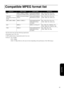 Page 8381
Appendix
The file format must meet the following requirements
•Resolution: up to 720 x 576
•GMC (global motion compensation) point: Up to one
•Bit rate:  CD: 5.6 Mbps
DVD: 19Mbps
USB: 5.57 Mbps (However, this may be slower depending on the performance of the USB storage.)
Compatible MPEG format list
ExtensionVideo CodecAudio CodecResolution
.AVI MPEG-1/MPEG-2/ MPEG-
4(Advanced Simple Profile)PCM/ADPCM/MPEG/
MP3/WMA/AC3/DTSPAL: 25 Hz 720 x 576 or less
NTSC: 30Hz 720 x 480 or less
.VID/.DIV/
.DIVX(Home...