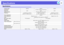 Page 109
109
SpecificationsSpecifications
Product name
EB-W6
EB-X6
EB-S6
Dimensions
327 (W) ^ 92 (H)  ^ 245 (D) mm
Panel size
0.56
0.63
0.55
Display method
Polysilicon TFT active matrix
Resolution
1,024,000 pixels WXGA
(1280 (W)  ^ 800 (H) dots)  ^ 3
786,432 pixels XGA 
(1024 (W)  ^ 768 (H) dots)  ^ 3
480,000 pixels SVGA 
(800 (W)  ^ 600 (H) dots)  ^ 3
Focus adjustment
Manual
Zoom adjustment
Manual (1 to 1.2)
Digital (1.0 to 1.35)
Lamp
UHE lamp 170 W, Model No.: ELPLP41
Max. audio output
7 W monaural
1 W...