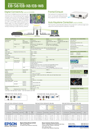 Page 2USB Cable HDMI Cable
USB memory Output source
This function automatically detects the projector's vertical angle and 
adjust the vertical keystone distortion instantly.
Auto Keystone Correction	POMZGPS98

Digital Connectivity	POMZGPS&#98

The built-in HDMI terminal provides an 
interface for transmitting high quality 
images and music through an HDMI 
connection. Moreover, the USB Display 
function makes it possible to connect 
to a PC via a USB cable instead of an 
RGB cable. It is also...