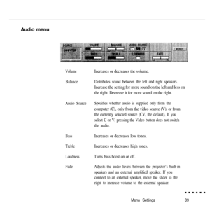 Page 55Audio menuVolume
Balance
Audio Source
Bass
Treble
Loudness
Fade
Increases or decreases the volume.
Distributes sound between the left and right speakers.
Increase the setting for more sound on the left and less on
the right. Decrease it for more sound on the right.
Specifies whether audio is supplied only from the
computer (C), only from the video source (V), or from
the currently selected source (CV, the default), If you
select C or V, pressing the Video button does not switch
the audio.
Increases or...